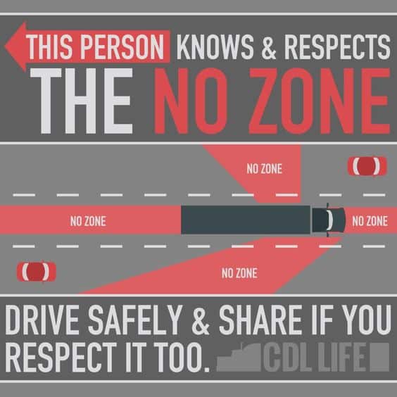 Blind Spot Infographic