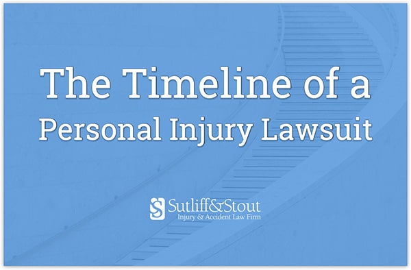 Personal Injury Lawsuit Timeline