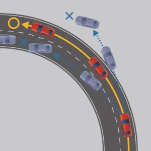 Electronic Stability Control