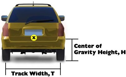 stability car crash liability